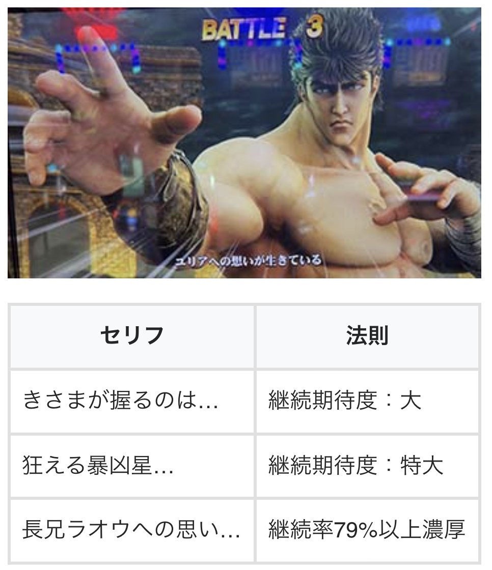 スマスロ北斗の拳セリフ示唆の真相！アミバ・ユリアの出現率と設定判別の極意