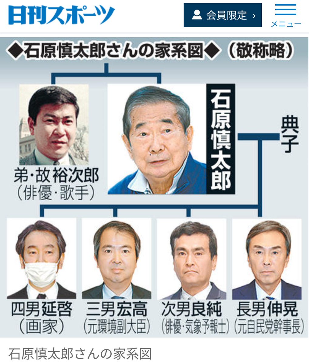 石原家の家系図と息子4人の現在｜慎太郎・裕次郎から続く名門の真実