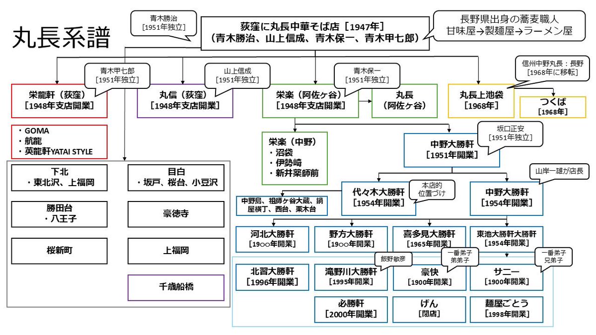 大勝軒の系列を徹底解剖！東池袋と永福町の歴史とスープの秘密