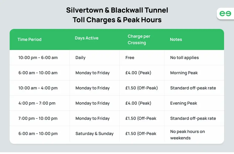 How to Pay Silvertown Tunnel Charge