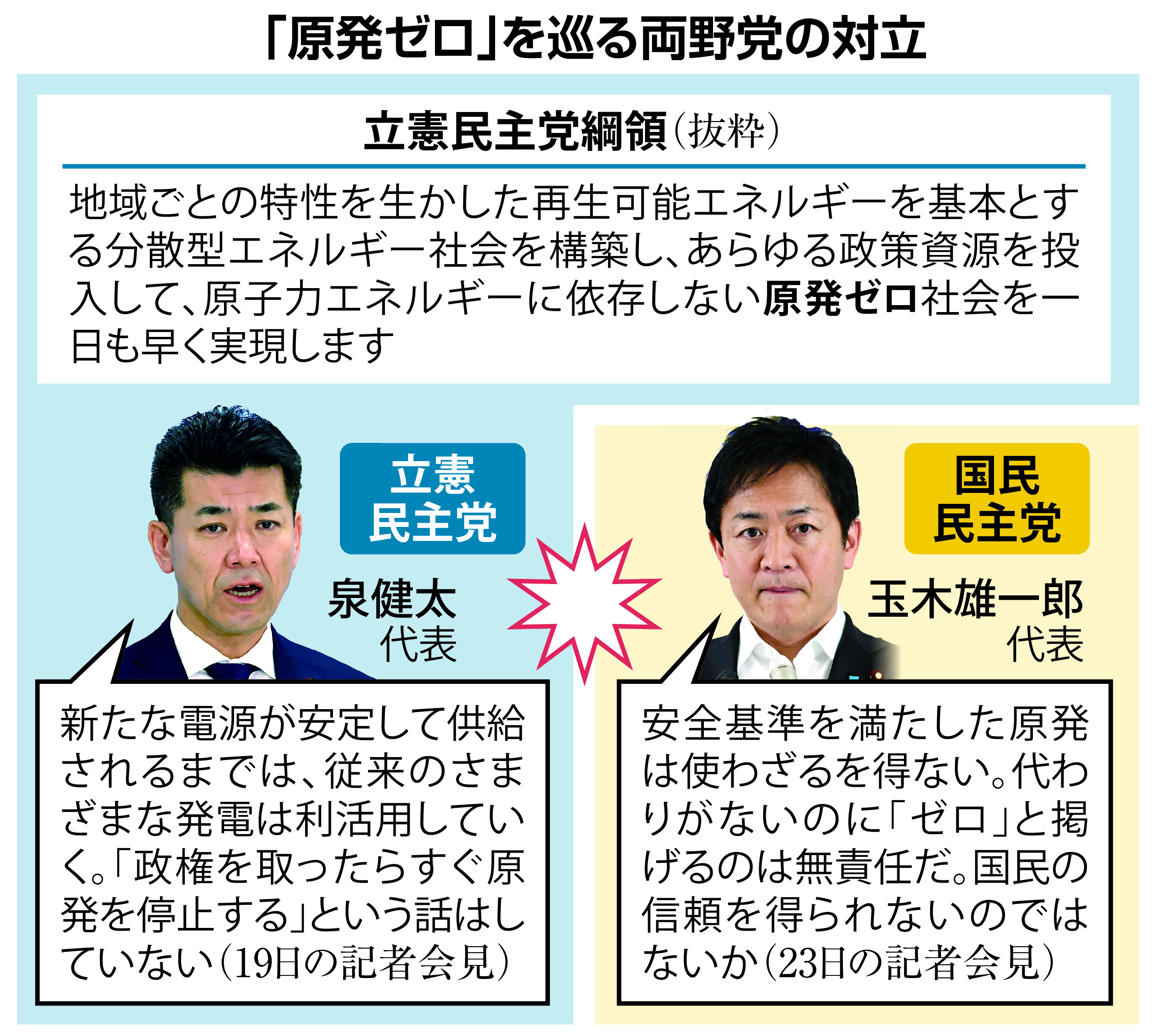 国民民主党が迫る原発再稼働の真実！電気代値下げとエネルギー戦略