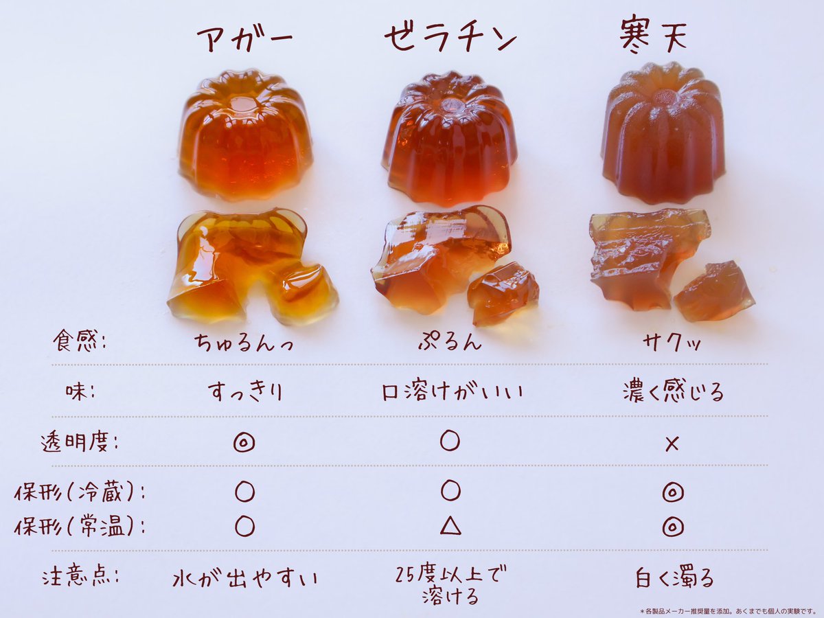 アガーとは？ゼラチン・寒天との違いや失敗ゼロの黄金比を徹底解説