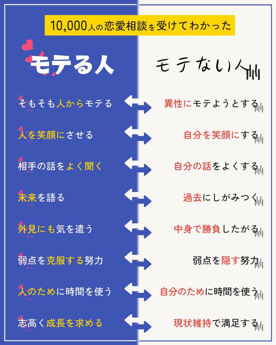 モテる人とモテない人の決定的な違い！好かれる人の会話術と清潔感の真実
