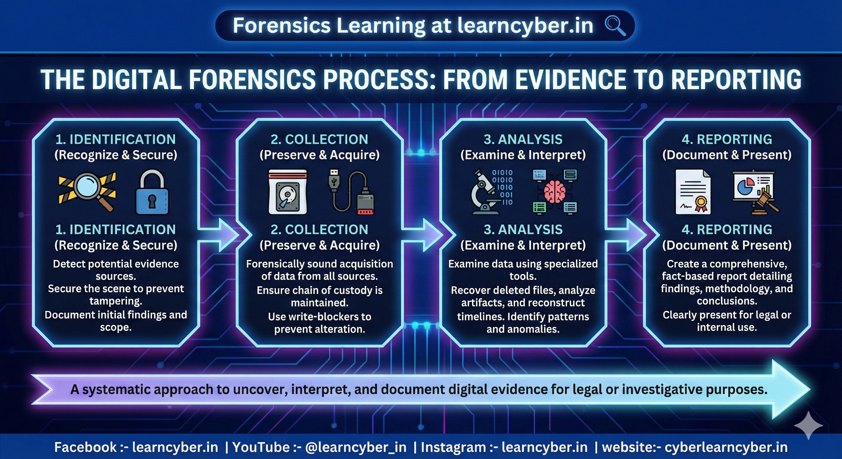 Digital Image Forensics Definition