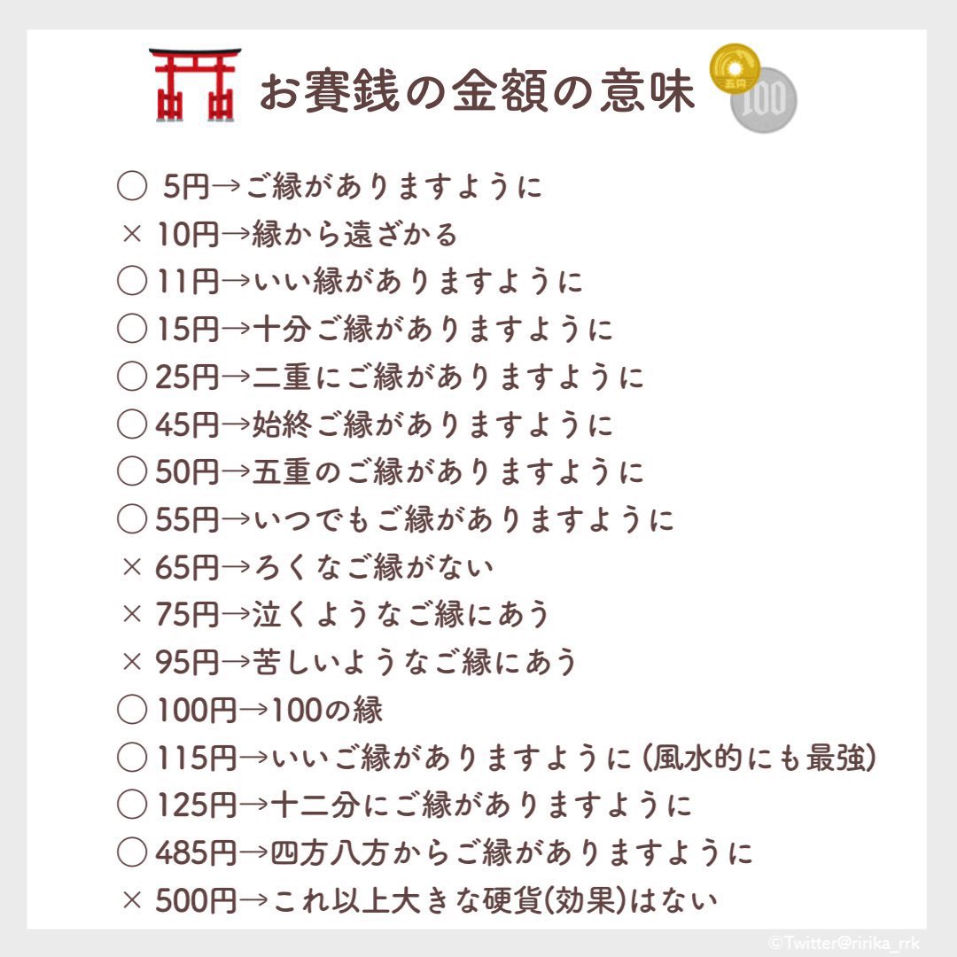 お賽銭の金額に隠された意味とは？10円Ngの真相と縁起の良い語呂合わせ