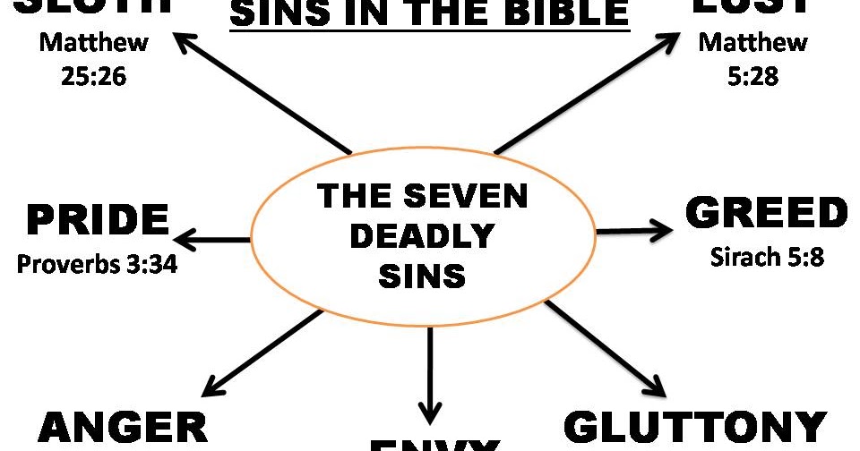 Where in the Bible Are the Seven Deadly Sins