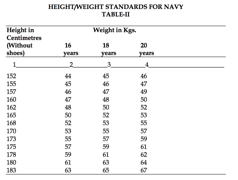 Height and Weight Requirements for Navy Females