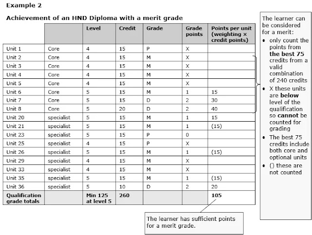 What Is a Merit Grade