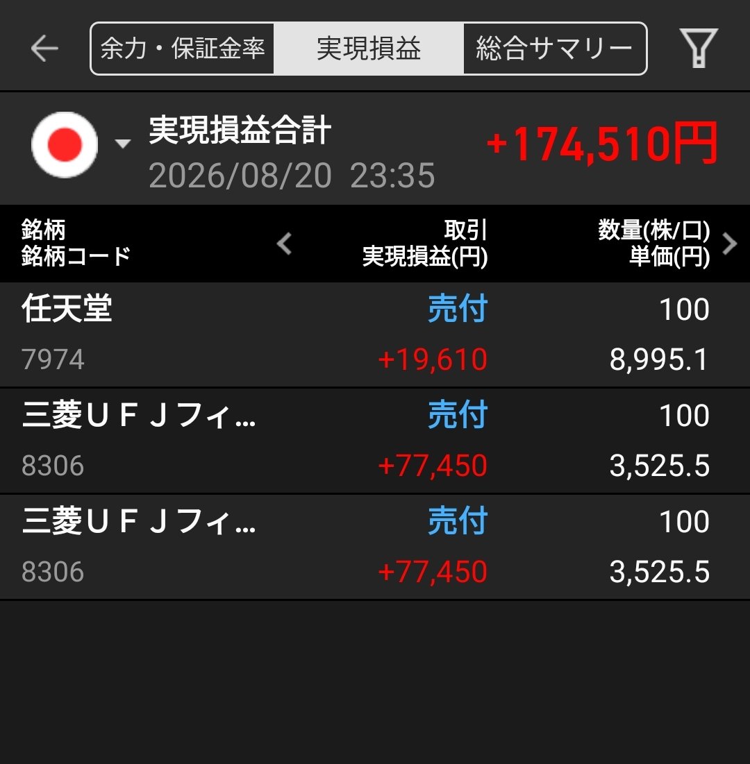 三菱UfjのPts株価が夜間に急動意！決算・利上げと明日の相場を読む