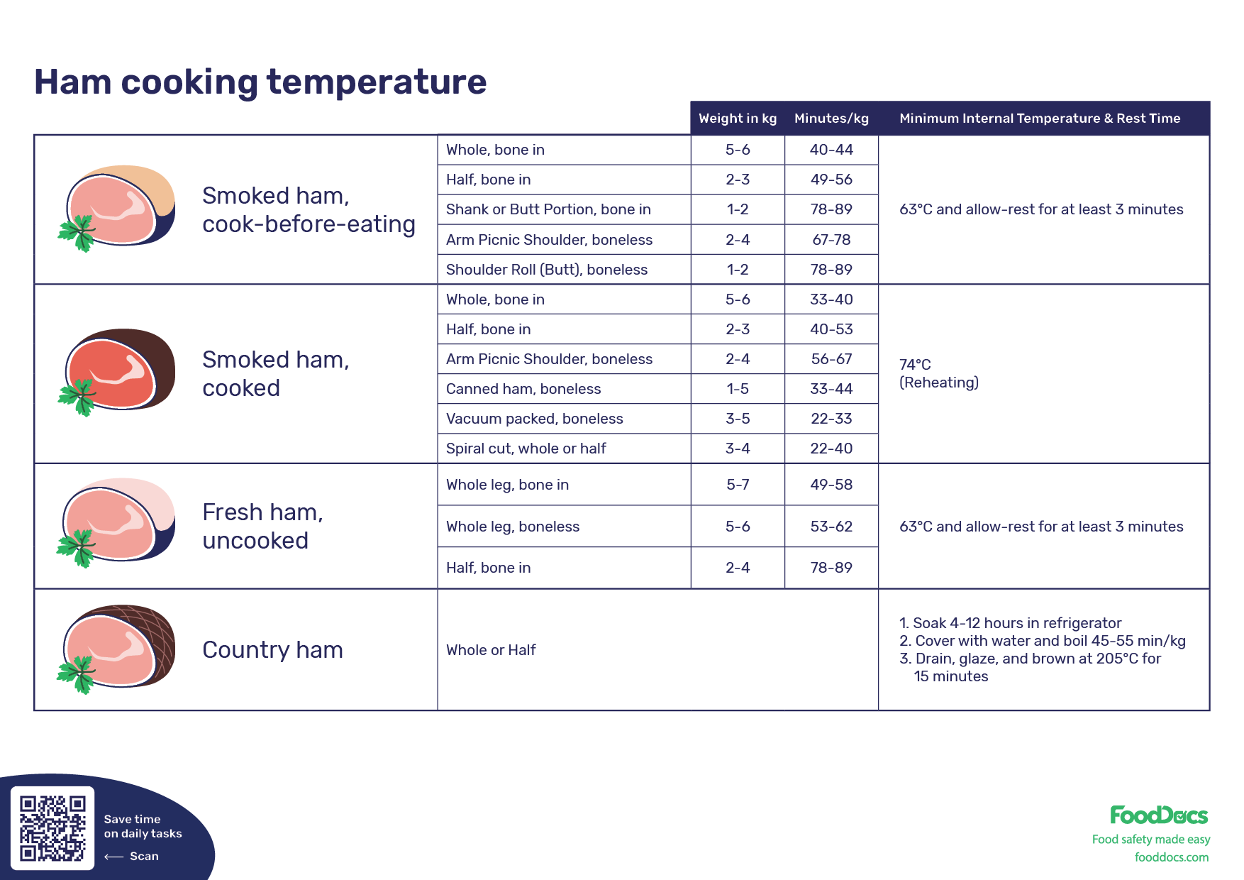 How Long Can Cooked Ham Sit out at Room Temperature