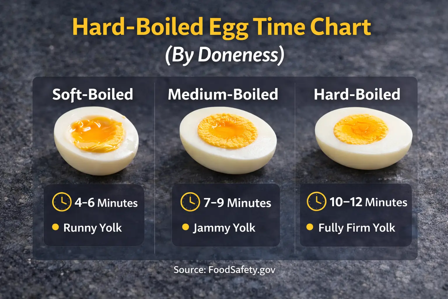 How to Tell When a Hard Boiled Egg Is Done
