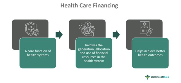 Healthcare Financing Solutions for Patients
