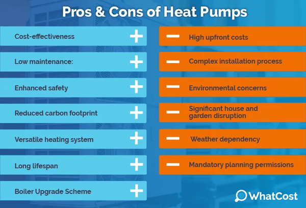 Heat Pumps Uk Pros and Cons