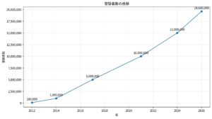 【2026年最新】Hikakinが前人未到の領域へ！登録者数から紐解く「絶対王者」の生存戦略とYoutubeの未来