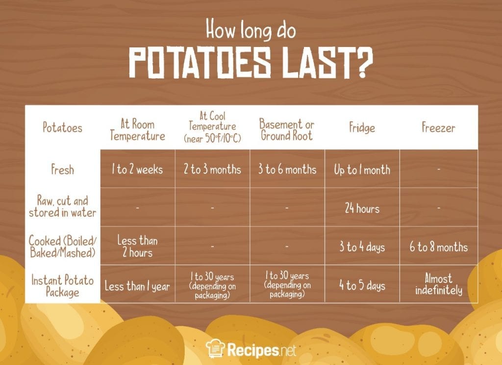 Do Potatoes Last Longer in the Fridge