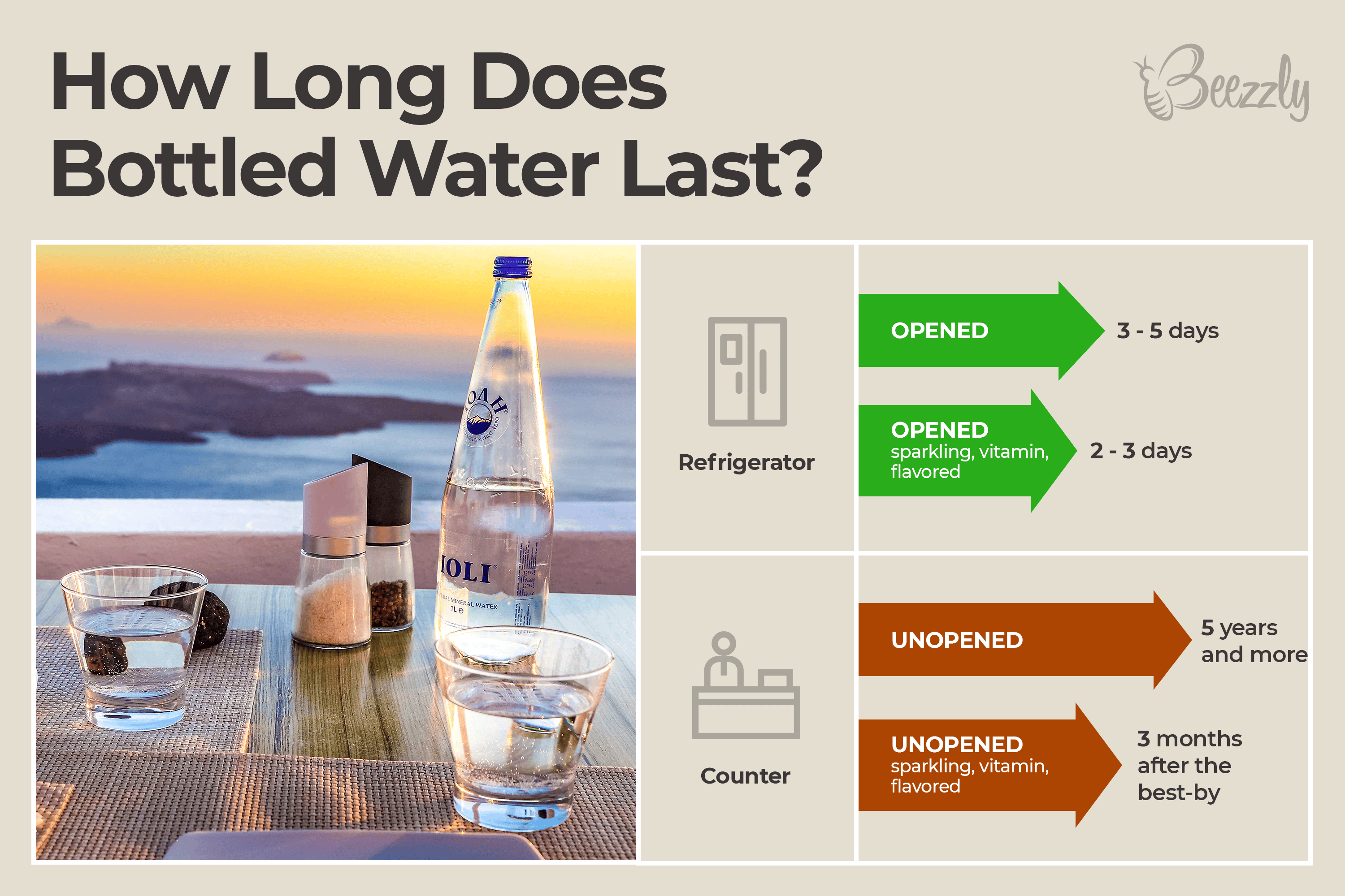 How Long Does Bottled Water Last
