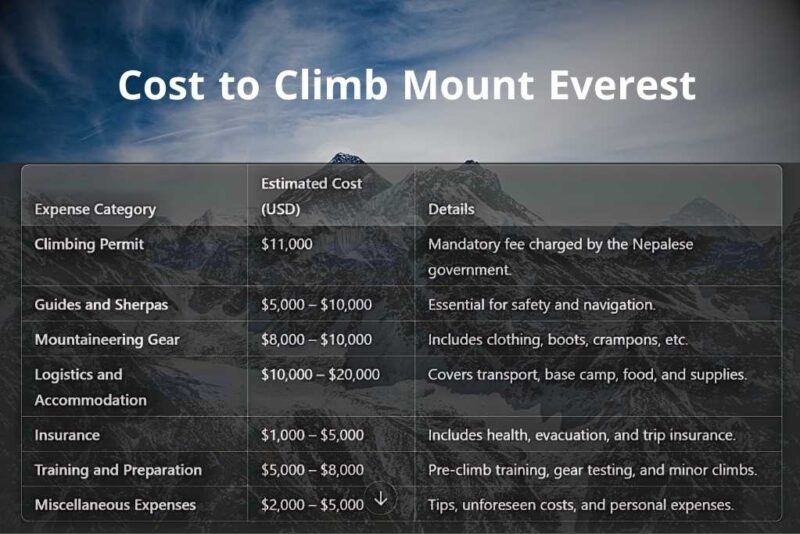 How Much Does It Cost to Climb Mount Everest