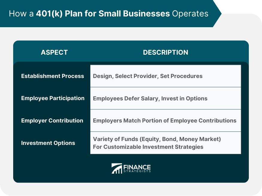 How to Start a 401K for My Small Business