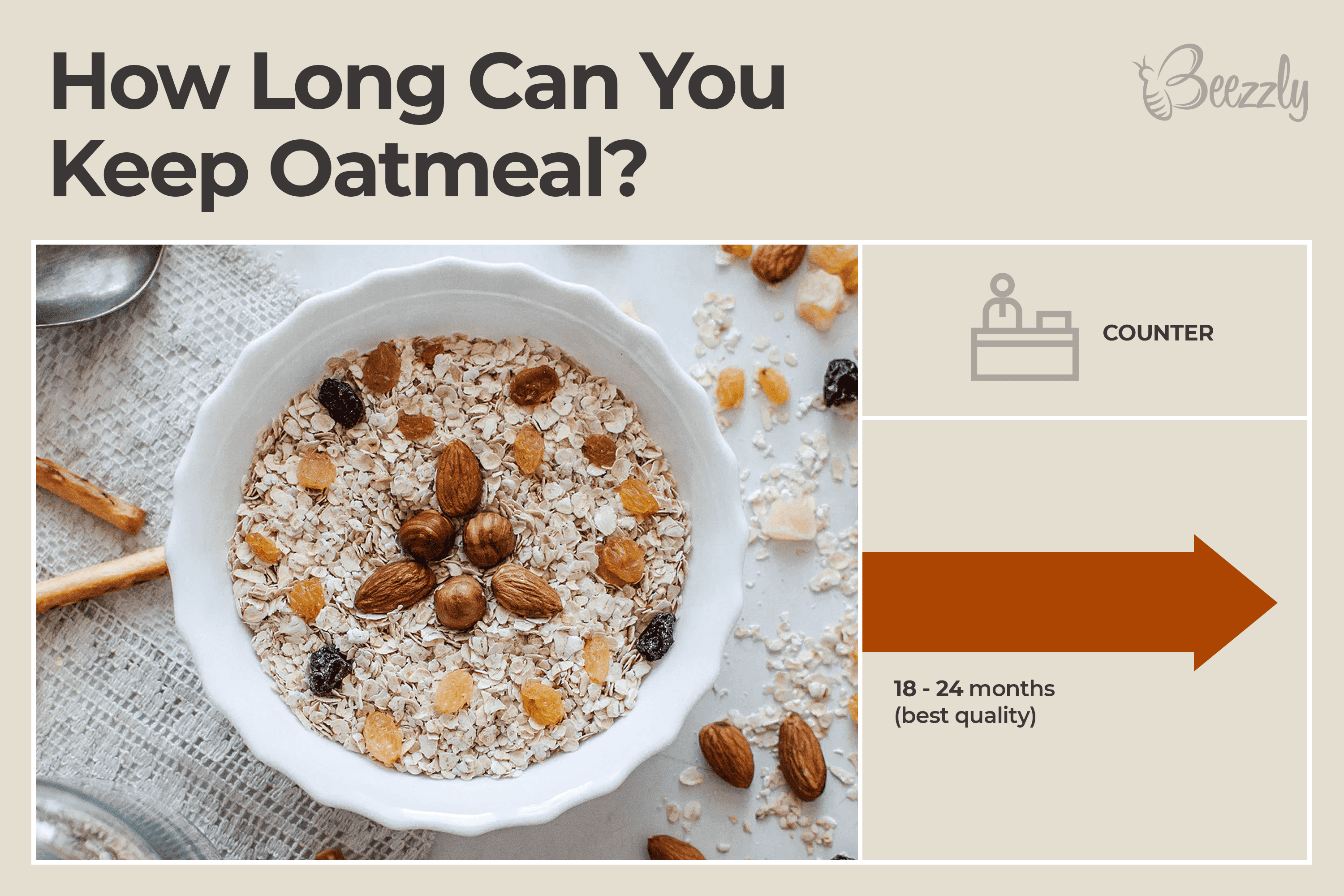 How Long Does Dried Oatmeal Last