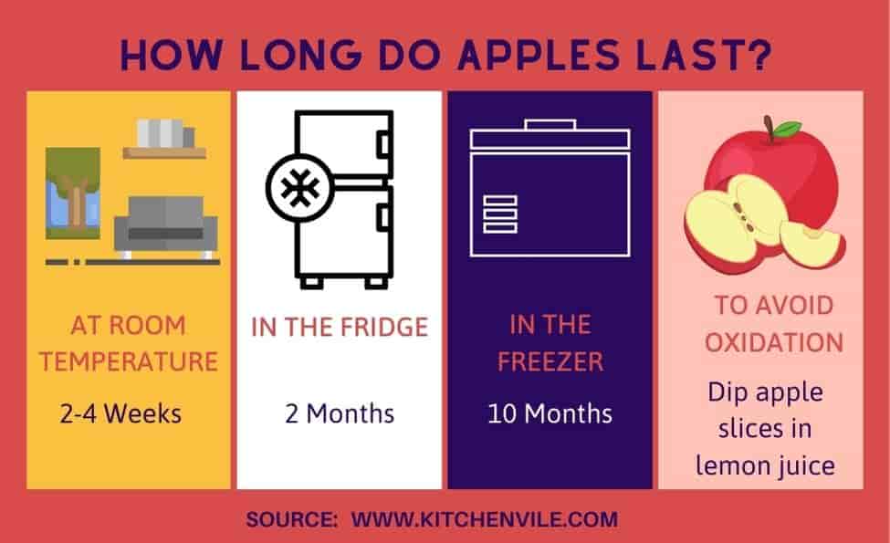 How Long Are Apples Good for on the Counter