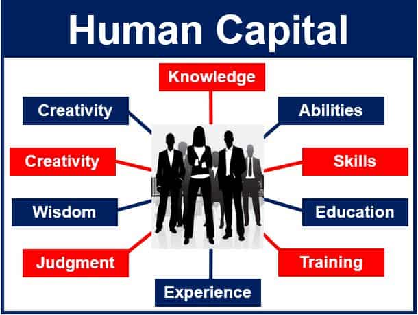 Human Capital Definition Ap World History