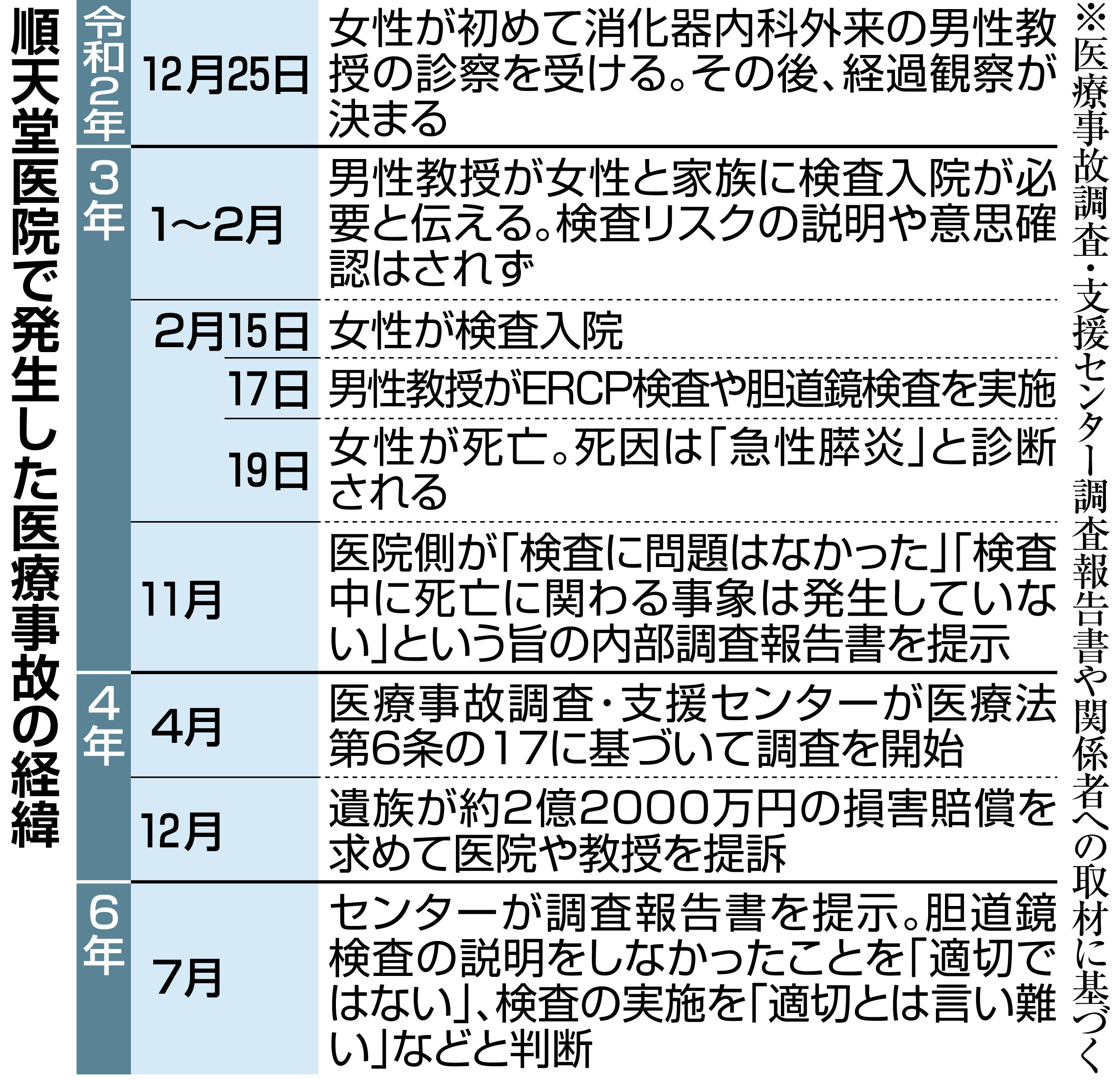 胃カメラ鎮静剤で死亡した有名人は誰？噂の真相と事故の確率を徹底検証