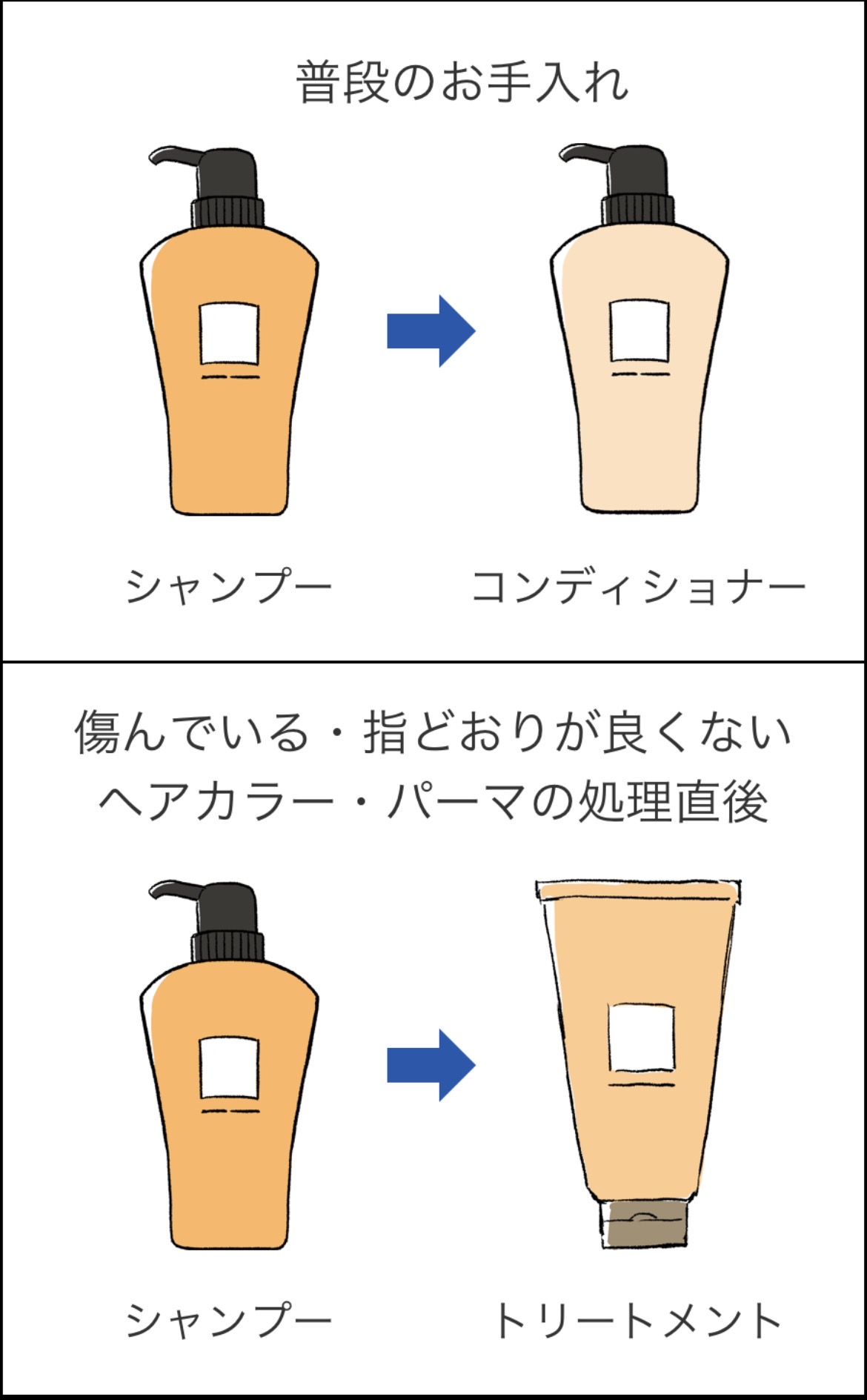 リンスとトリートメントの違いとは？正しい順番と毛髪補修の2026年新常識