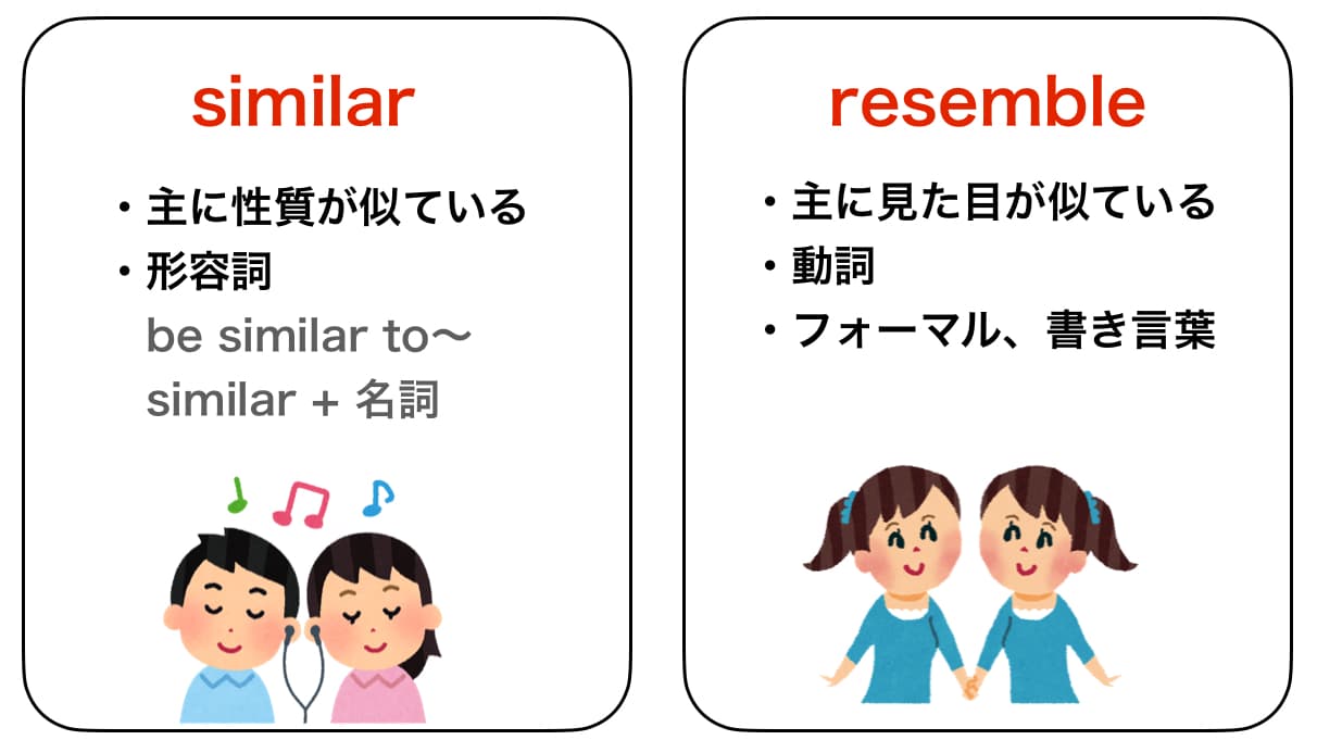 「似てる」の英語を完全攻略！外見・性格・血縁で変わる使い分けと決定打