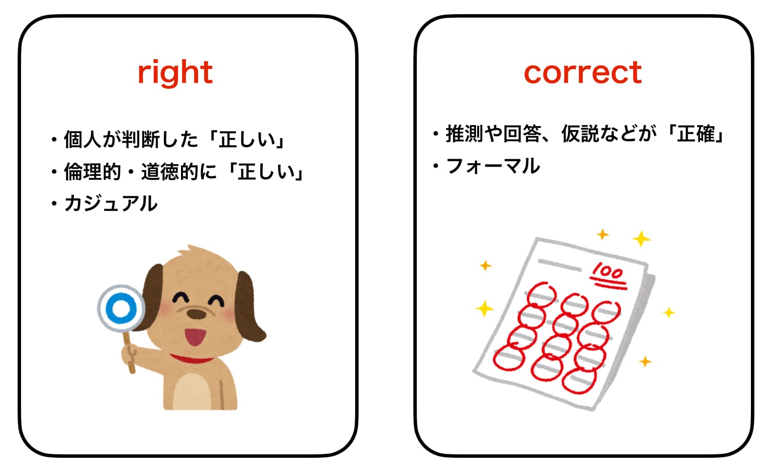 Correctの意味とRightの違いは？動詞の使い方や例文も解説