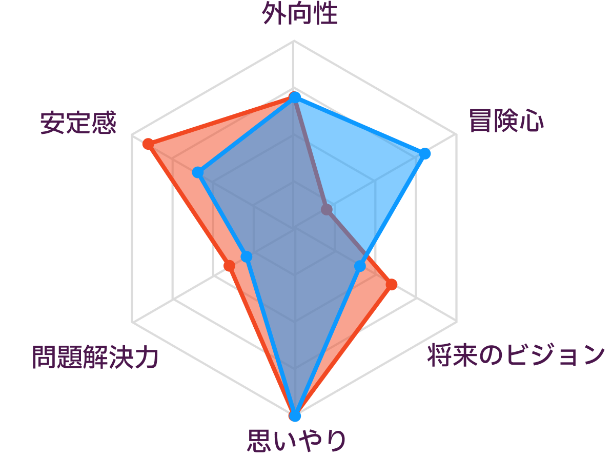 IsfjとIsfpの相性を解剖！すれ違いを乗り越える歩み寄り方