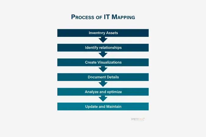 It Mapping Solutions
