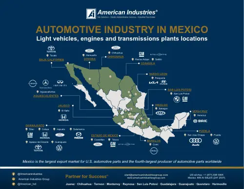 Automotive Industry Mexico