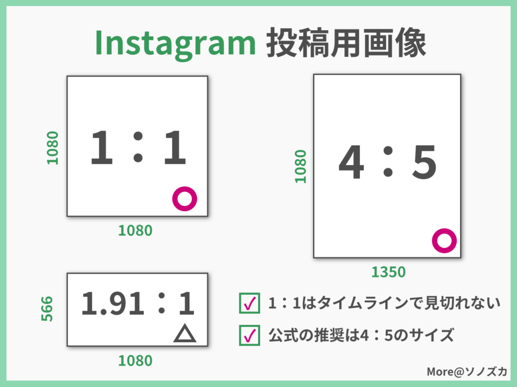 インスタ投稿サイズの大激変！画質落ちを防ぐ黄金比の完全解説