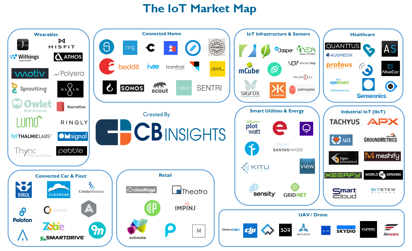 Iot Consultancy for Startups