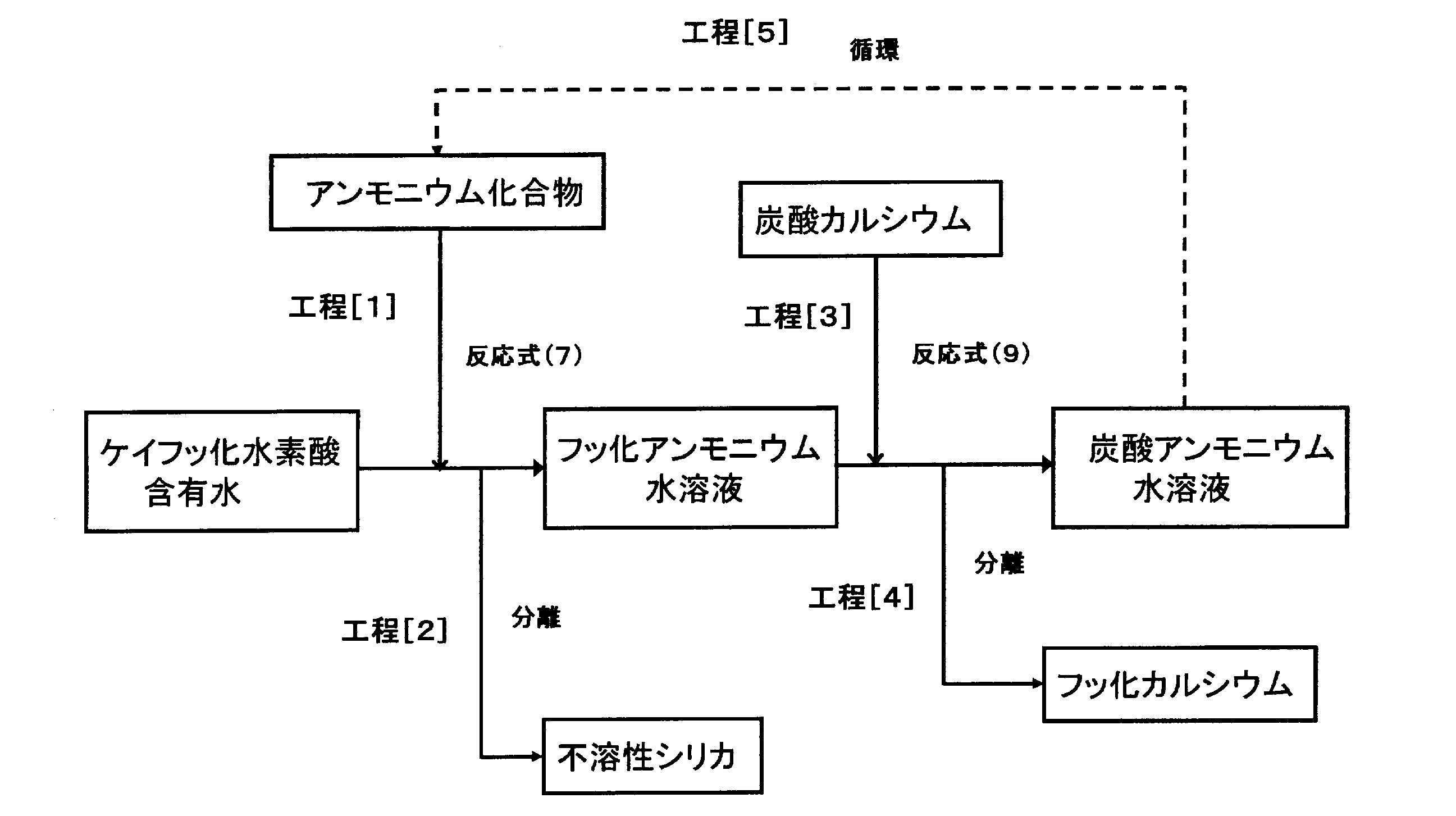フッ化水素とカルシウム反応の脅威｜毒性メカニズムと処置の全貌