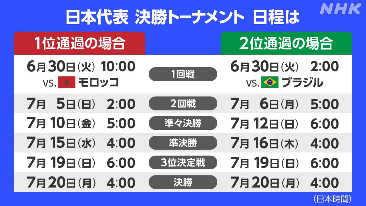 サッカー日本代表の放送予定と試合日程！地上波なしの真相や無料視聴法