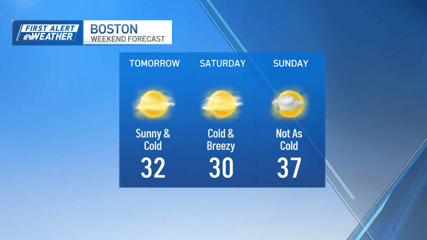 Weather Celsius Boston