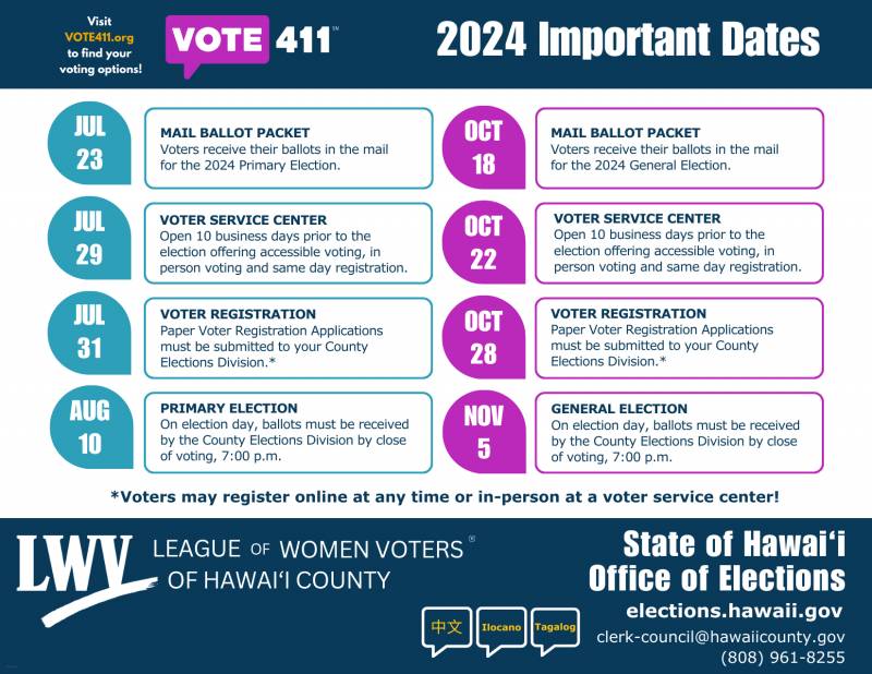 Hawaii Voter Registration Guide: Eligibility, Deadlines, and Ways to Sign Up