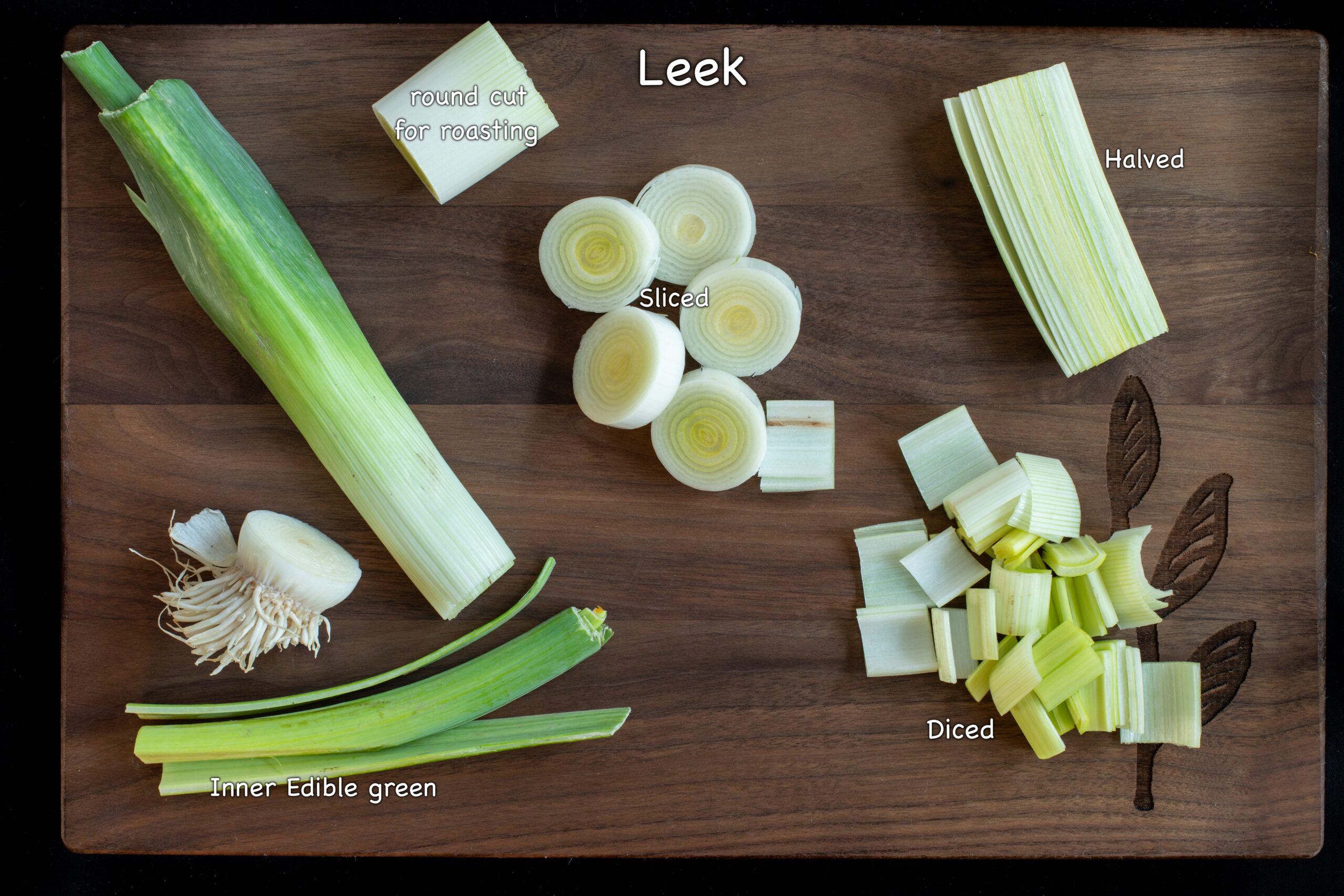 What Part of the Leek Do I Use
