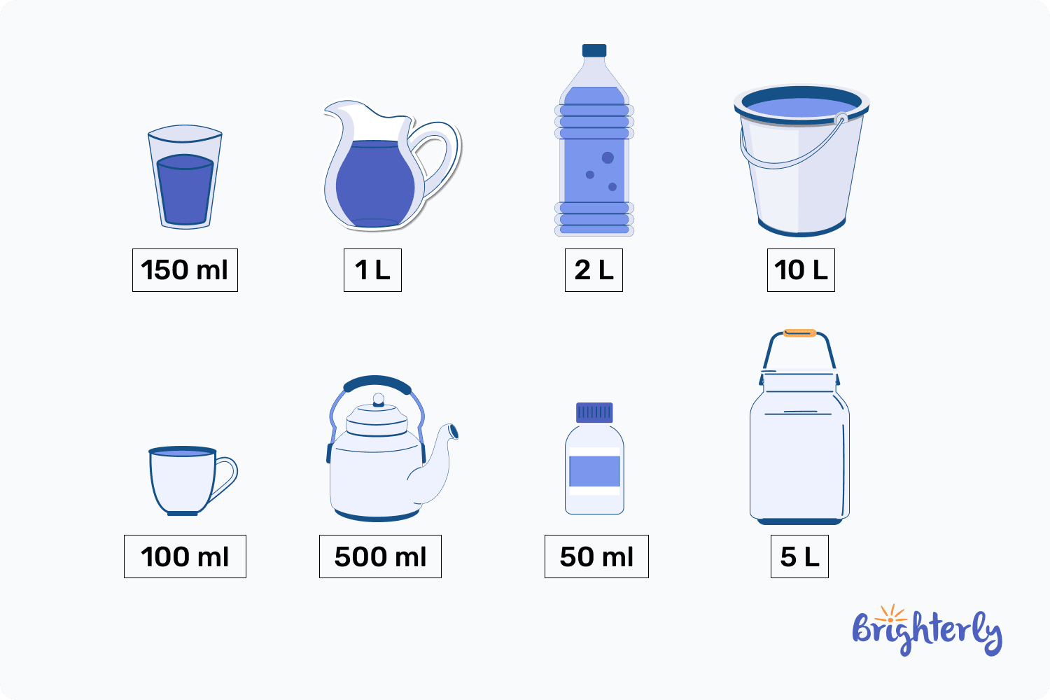 How Much Is a 1/2 Liter