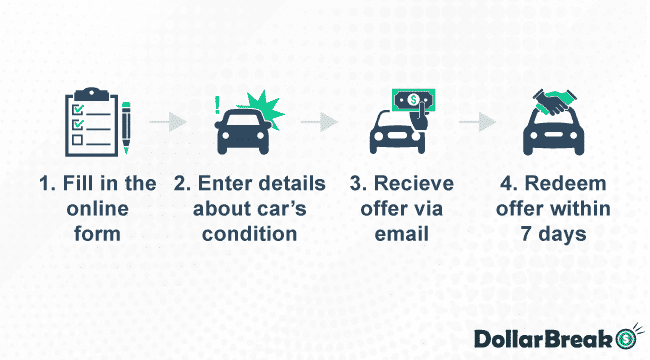 How Does Selling to Carvana Work