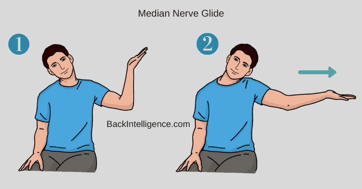 Nerve Glides for Thoracic Outlet Syndrome
