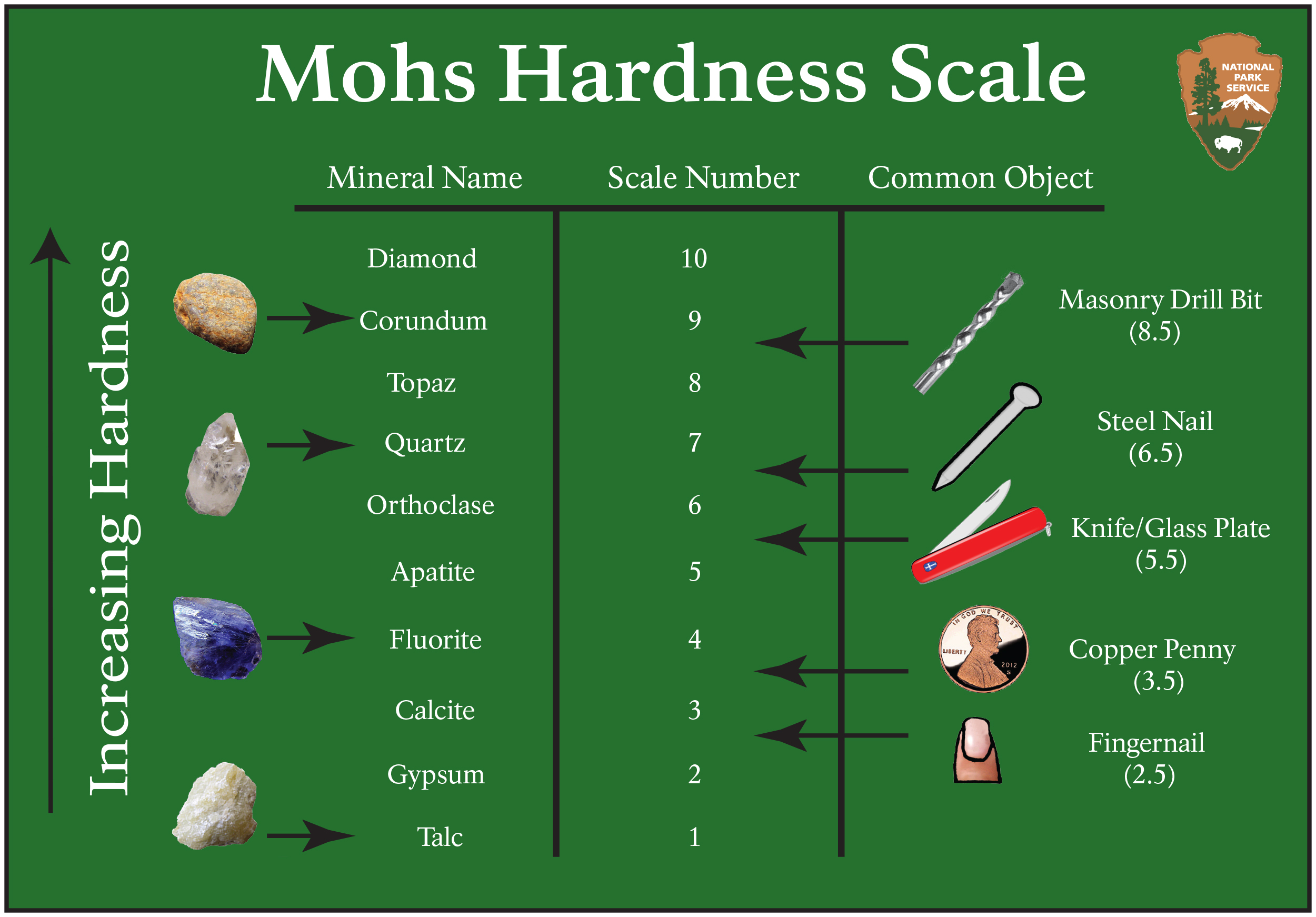 What Is Hardness a Measure Of