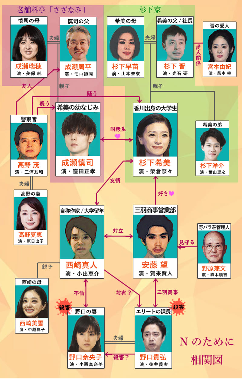 『Nのために』安藤がドアチェーンをかけた真の理由と切ない結末