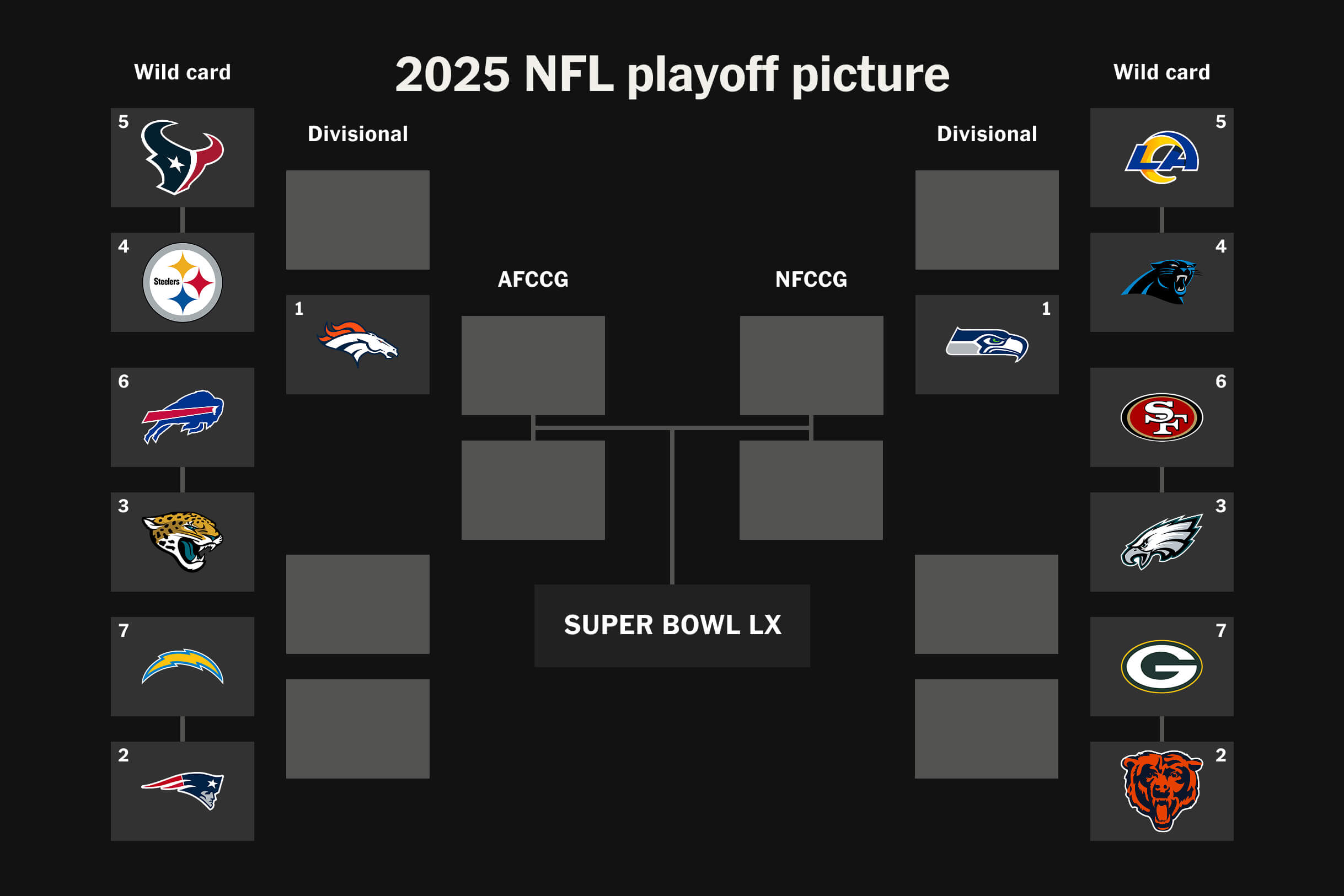 When Is Nfl Playoff Schedule Announced