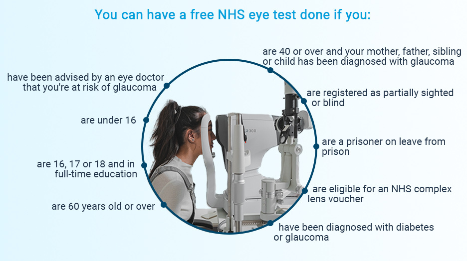Who Is Eligible for Free Eye Test