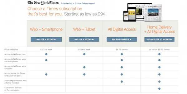 Nyt Digital Subscription Cost