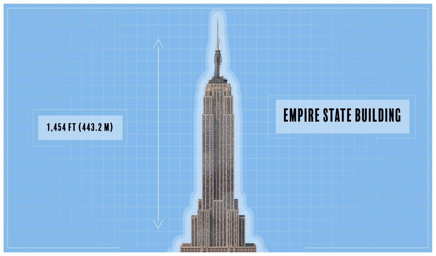 How Tall in Feet Is the Empire State Building
