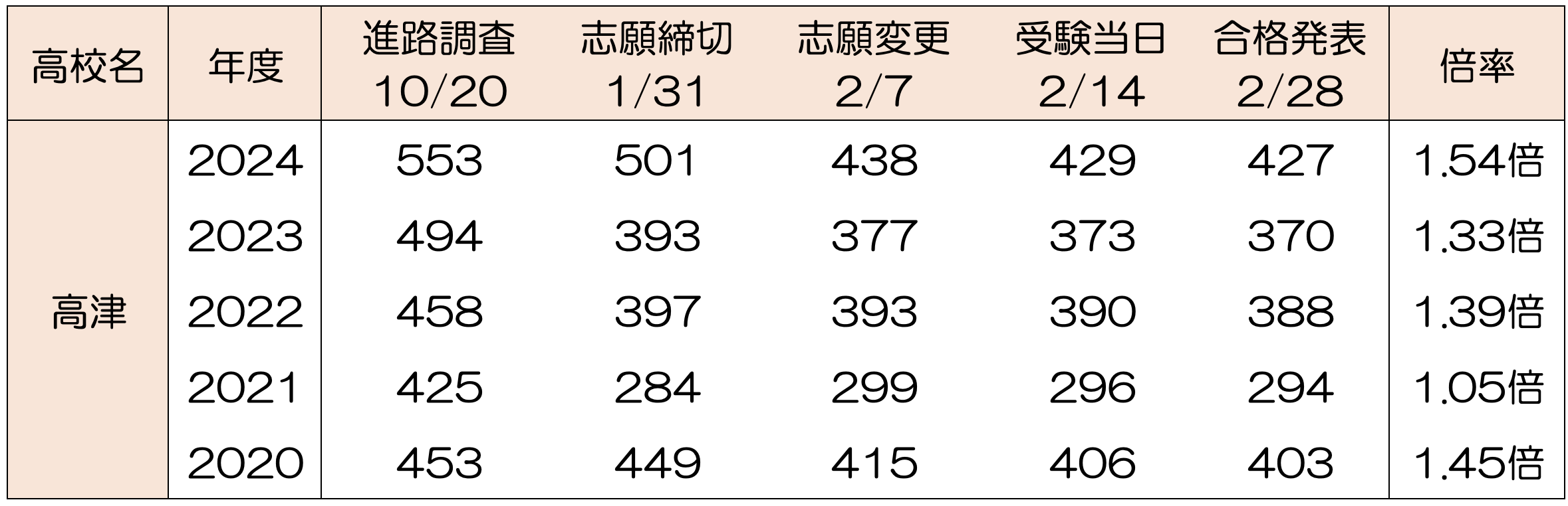 【2026最新】百合高校の偏差値と合格ボーダー！倍率と進学実績の真実