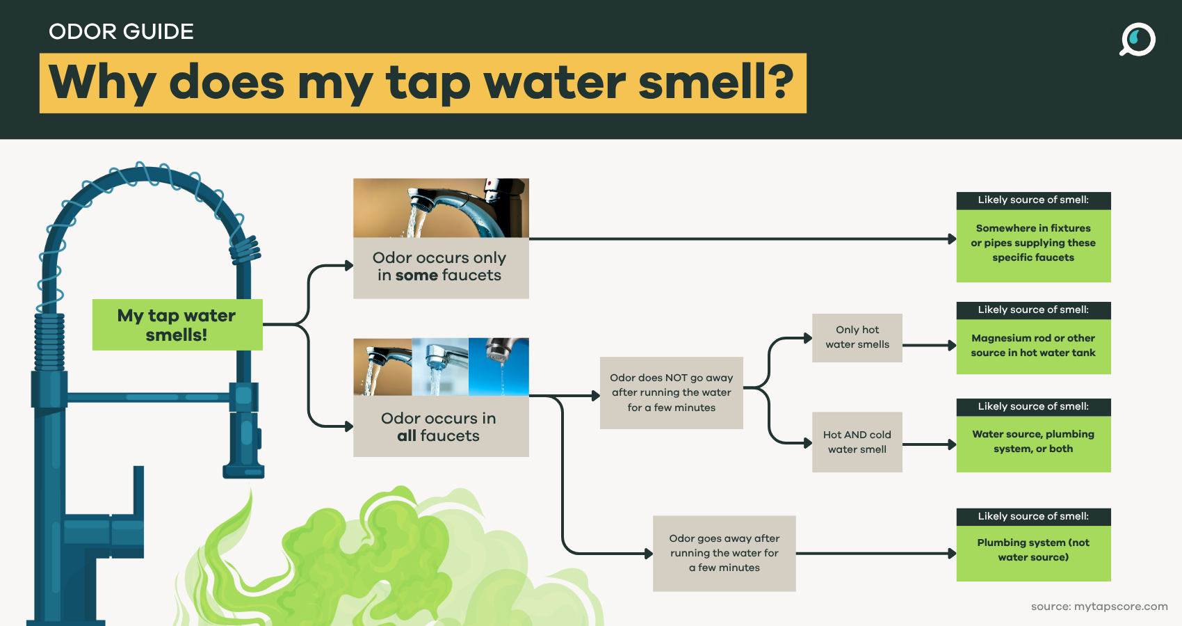 Why Does My Tap Water Smell